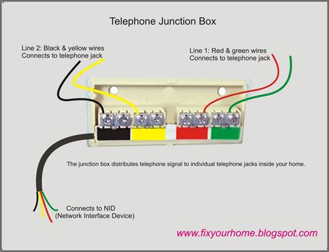 4 wire telephone junction box|residential telephone terminal box.